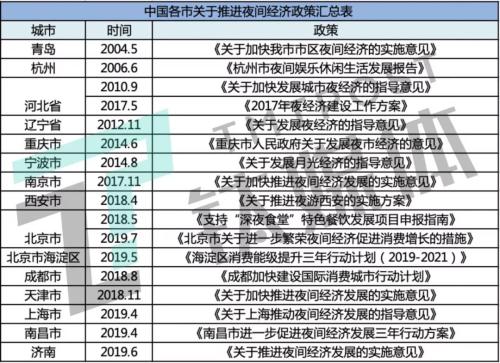 各地大搞“夜生活”，抢夺万亿市场