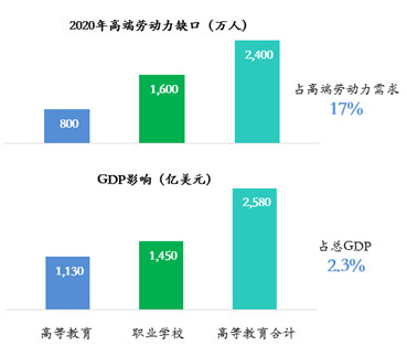 2400万人才缺口带来的市场机会：谁是下一只独角兽