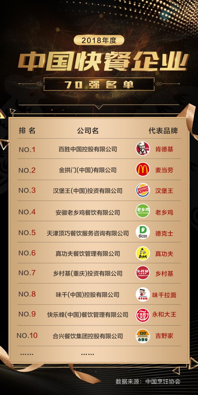 3年开店至1600家，年入30亿，谁能坐稳中式快餐“头把交椅”？