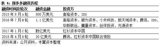 创新企业如何赴美上市