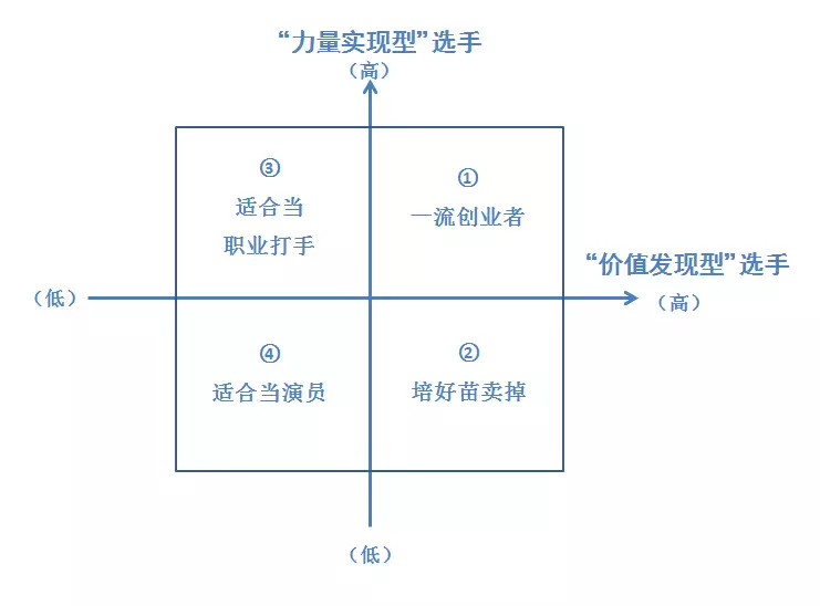 “创业死亡”的概率计算，和创投的九点认知