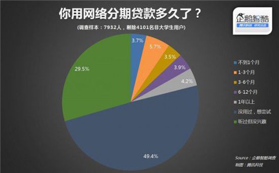 银行抛弃的大学生分期是创业公司争抢的肥肉