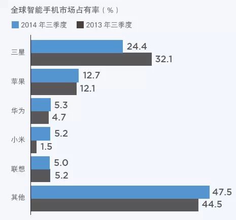 为何一个英语培训老师能带着一群工程师做出手机?