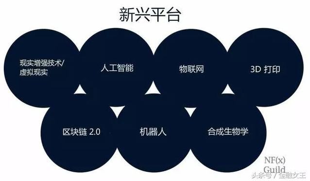 创业者如何在网络时代寻找机会？“平台级应用”是撬开未来巨大市场的金钥匙？