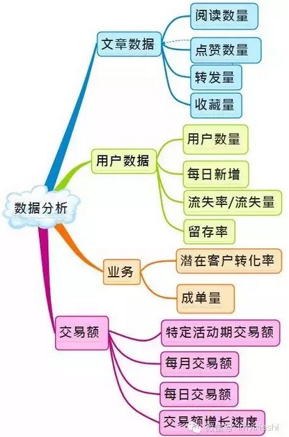 史上最全的微信运营架构图！（收藏备用）