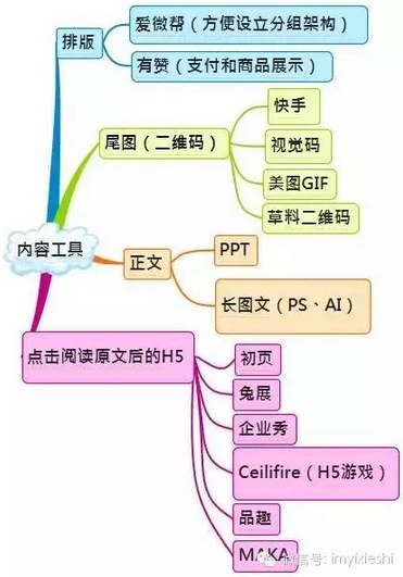 史上最全的微信运营架构图！（收藏备用）