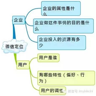 史上最全的微信运营架构图！（收藏备用）