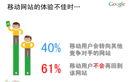 移动网站建站十大原则