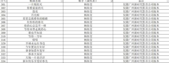 表单中要求下架的杨钰莹部分歌曲