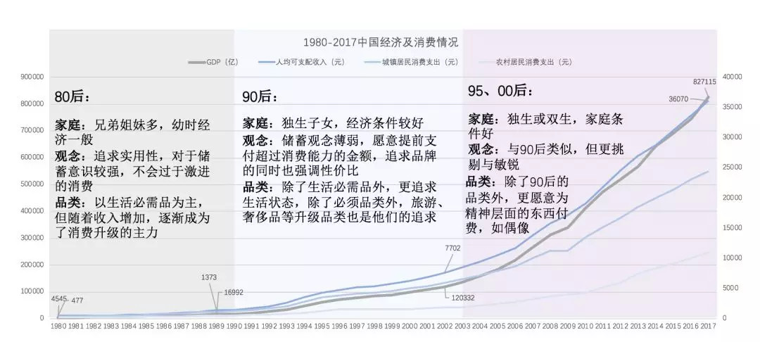 2018年消费行业报告：95后引领国货崛起？