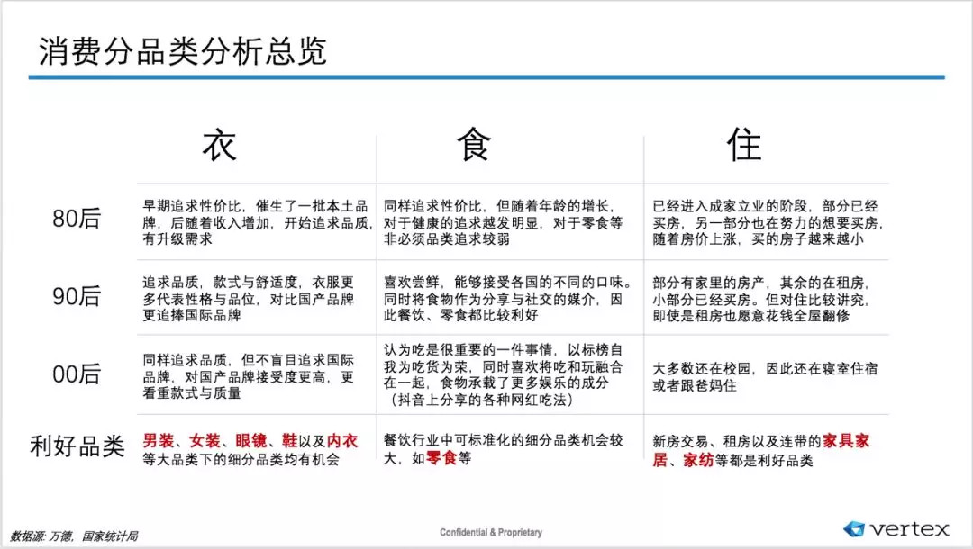 2018年消费行业报告：95后引领国货崛起？