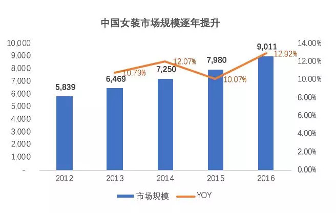 2018年消费行业报告：95后引领国货崛起？