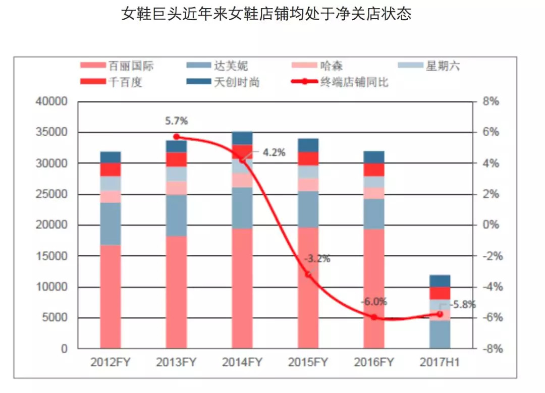 2018年消费行业报告：95后引领国货崛起？