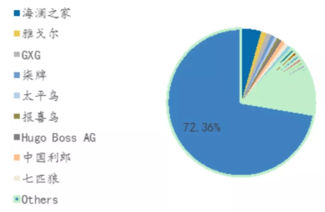 2018年消费行业报告：95后引领国货崛起？