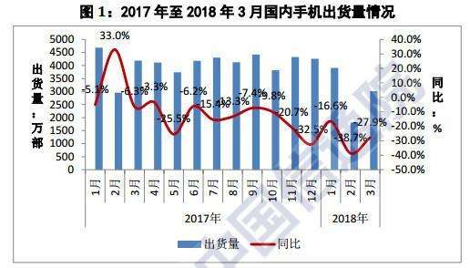 可折叠屏幕智能手机会是行业的下一个风口吗？        