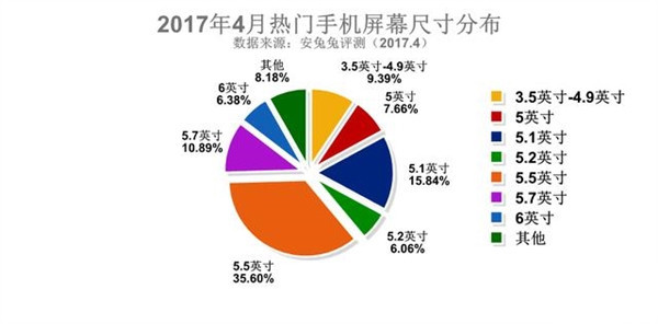 可折叠屏幕智能手机会是行业的下一个风口吗？        