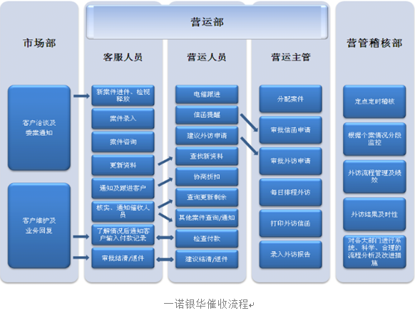 饱受争议的催收行业，还有明天吗？ 