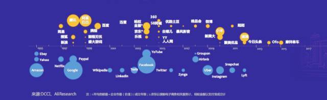 阿里副总裁高红冰：2018年，新零售有三大趋势 | WISE2017 新零售峰会