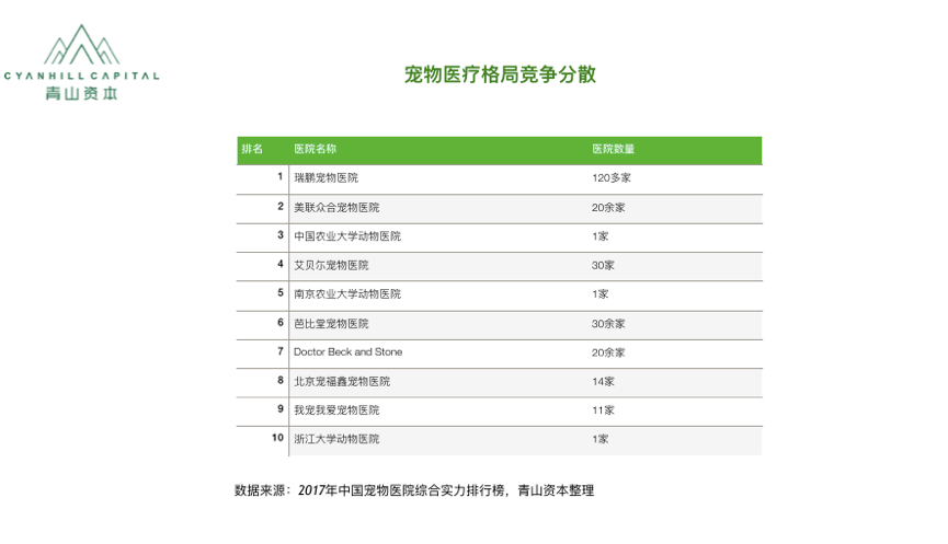 千亿宠物市场爆发前夜，你还有这几个突破口 