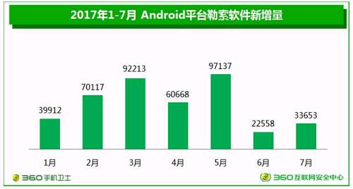 今年5月WannaCry勒索病毒事件开始显示其狰狞的一面。很多国家、地区的加油站没法加油，交通指挥系统失灵、医生做不了手术、银行系统被攻入等，其勒索支付手段是查无实证的比特币；更令人细思极恐的是，该事件使用的竟是美国泄露的网络战武器之一。不仅移动安全是一个系统，整个网络安全也与金融安全、公共设施安全、国家安全联系成为一个生态系统，而移动安全可能就是大安全系统之中最薄弱、也最常见的环节。