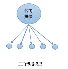 马云 蓝翔技校 互联网营销