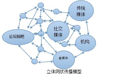 马云 蓝翔技校 互联网营销