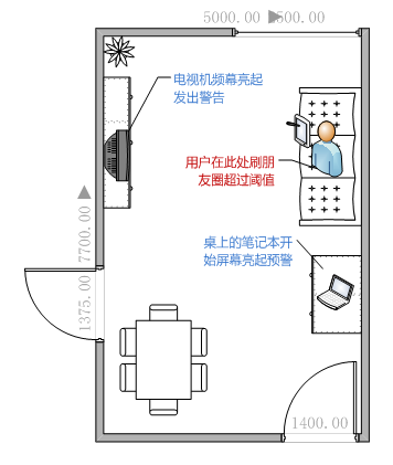 产品策划 微信朋友圈营销