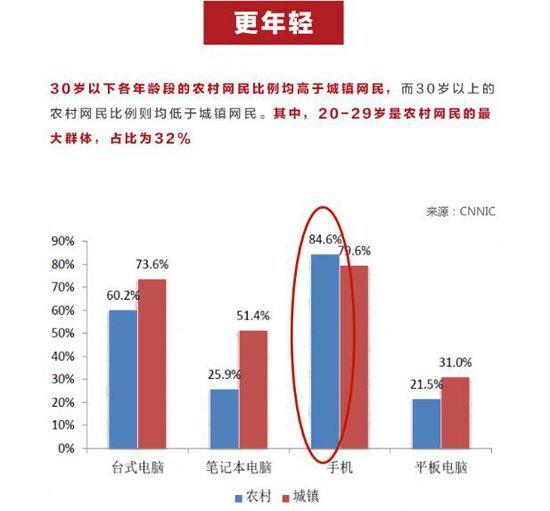 淘宝京东们集体下乡的原因何在？