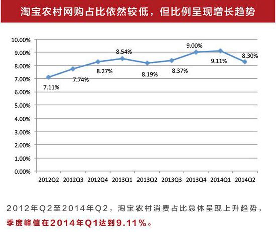 淘宝京东们集体下乡的原因何在？