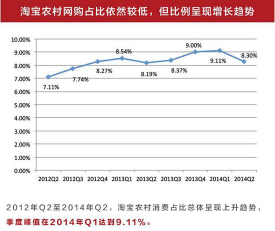 淘宝京东们集体下乡的原因何在？