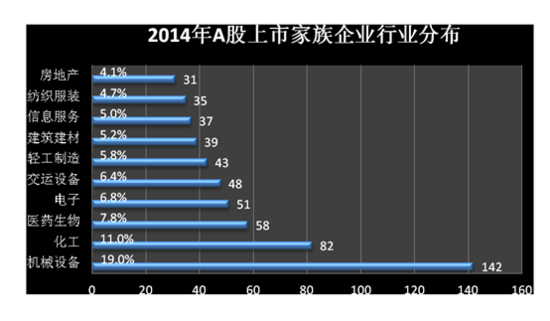 福布斯中文版发布2014年中国家族企业调查报告