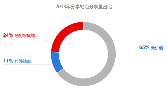 2014年中国网站运营发展趋势报告