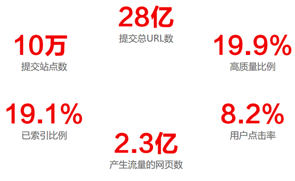 2014年中国网站运营发展趋势报告