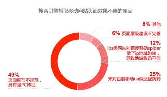 2014年中国网站运营发展趋势报告