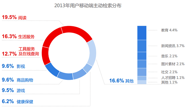 2014年中国网站运营发展趋势报告