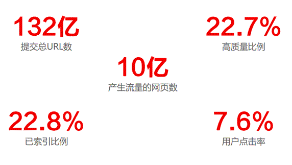 2014年中国网站运营发展趋势报告