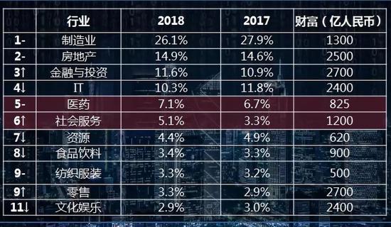 ↑对比去年排名上升↓对比去年排名下降 –对比去年排名不变