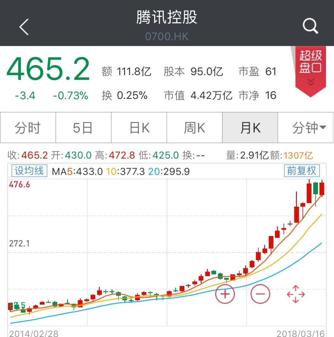 错失4600亿！李嘉诚父子68年商战仍有最大遗憾