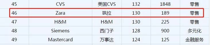 “抄”出一个千亿帝国：ZARA的财富神话        