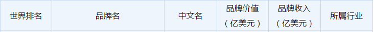 “抄”出一个千亿帝国：ZARA的财富神话        