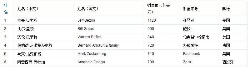 “抄”出一个千亿帝国：ZARA的财富神话        