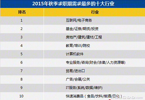 中国最容易赚钱和最难赚钱的十大城市排行榜，你的家乡上榜了吗？