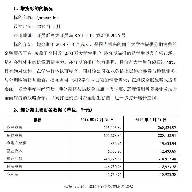 趣分期怎么样 趣分期罗敏 趣分期 趣分期估值