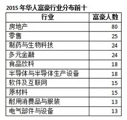 福布斯华人富豪榜出炉：李嘉诚还是老大，大陆富豪质变| jiaren.org