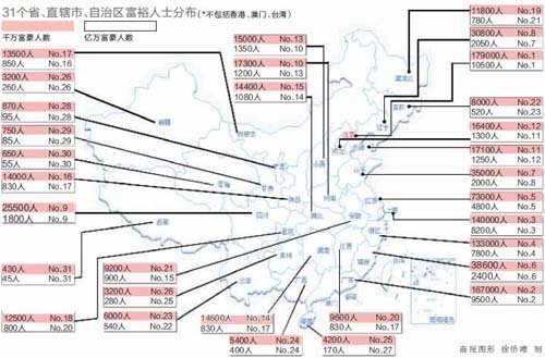 中国千万富豪超百万 热爱旅游平均年龄39岁（图）