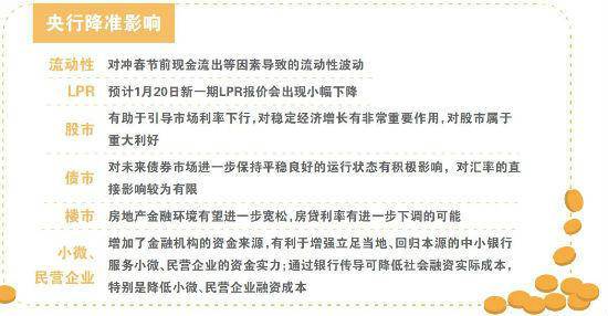 央行宣布降准0.5% 此举将释放长期资金8000多亿元