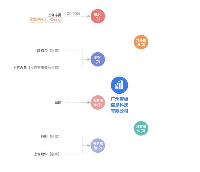 拉卡拉旗下考拉征信被查 “黑色产业链”遭揭秘