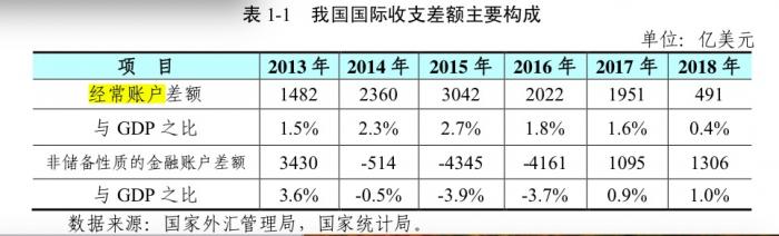 美国如何认定“汇率操纵国”？有何影响？中方坚决反对