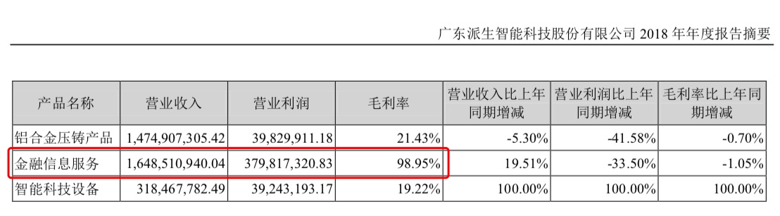 团贷网“爆雷”后的三个谜团        