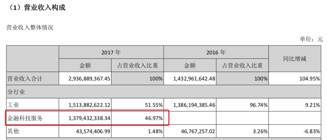 团贷网“爆雷”后的三个谜团        